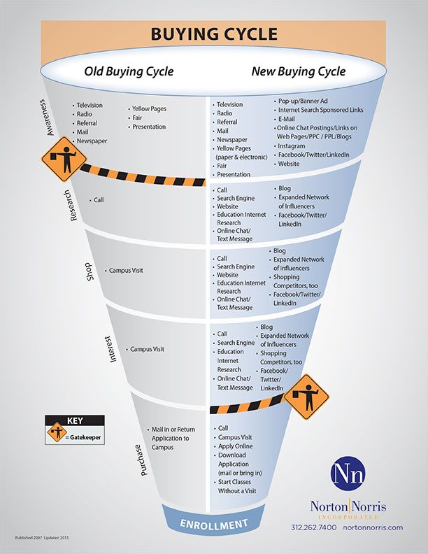 Updated-Buying-Cycle