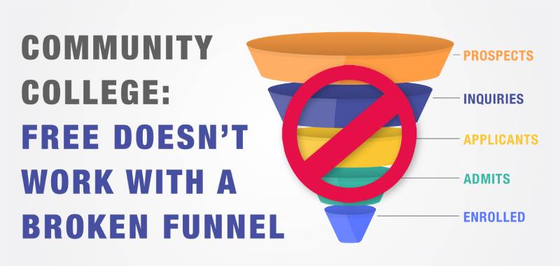 Community College: Free Doesn’t Work With a Broken Funnel